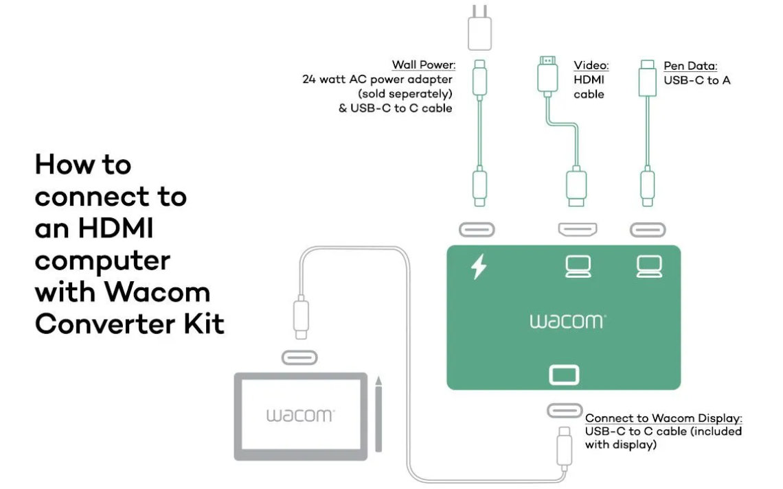 Wacom Converter Kit