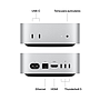 Mac mini M4 Pro